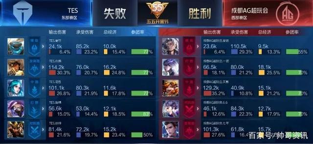 而是以